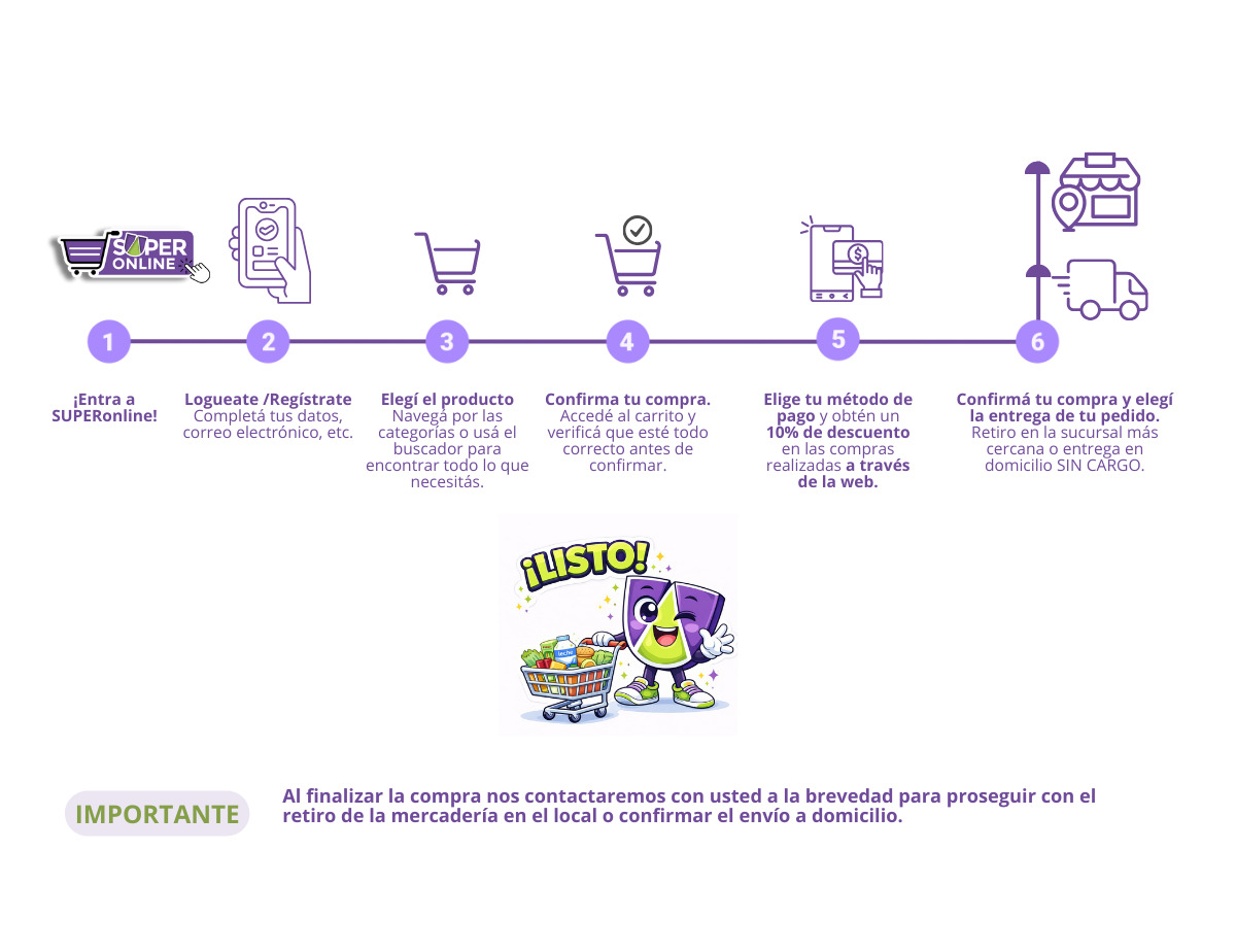 Pasos para comprar online